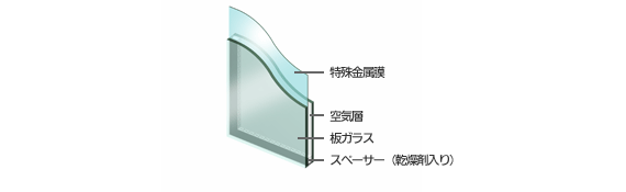 Low-E複層ガラス（エコガラス）